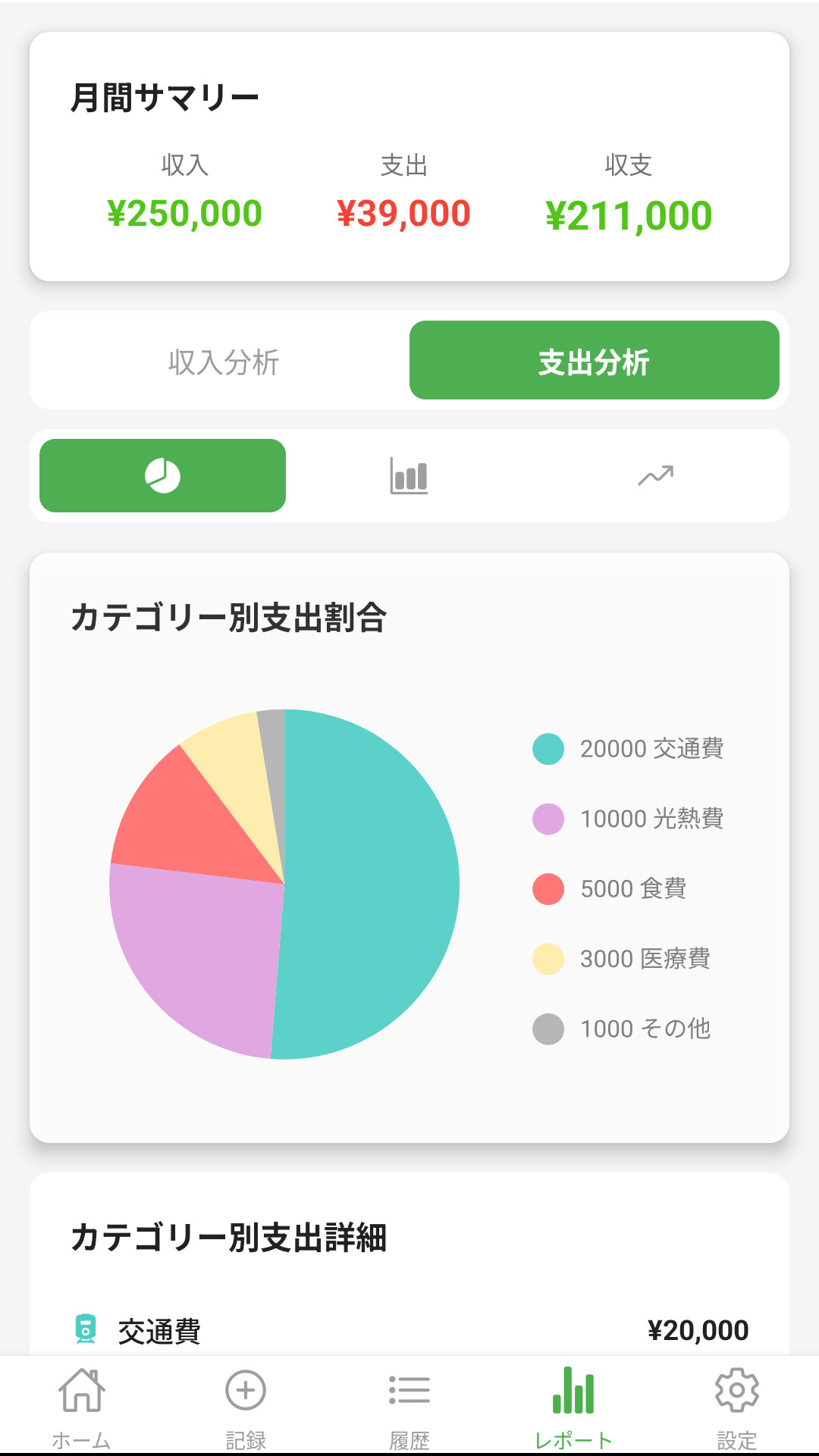 Osaif — レポート画面